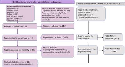 Prevalence of mpox viral DNA in cutaneous specimens of monkeypox-infected patients: a systematic review and meta-analysis